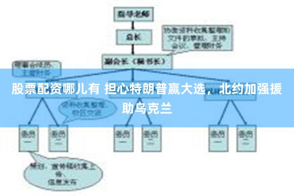 股票配资哪儿有 担心特朗普赢大选，北约加强援助乌克兰