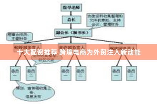 十大配资推荐 跨境电商为外贸注入新动能