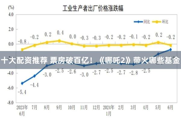 十大配资推荐 票房破百亿！《哪吒2》带火哪些基金